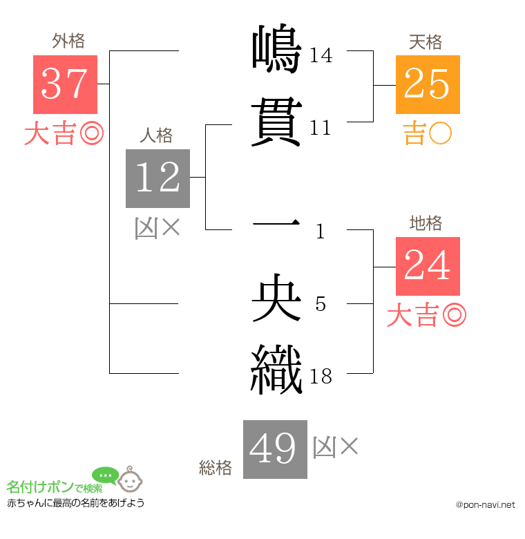 嶋貫 一央織さんの姓名判断結果