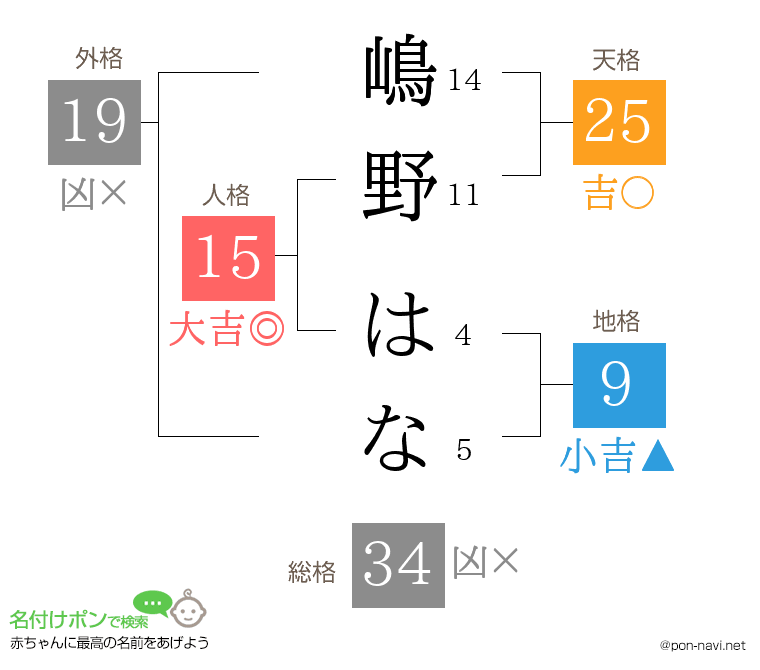 嶋野 はなさんの姓名判断結果