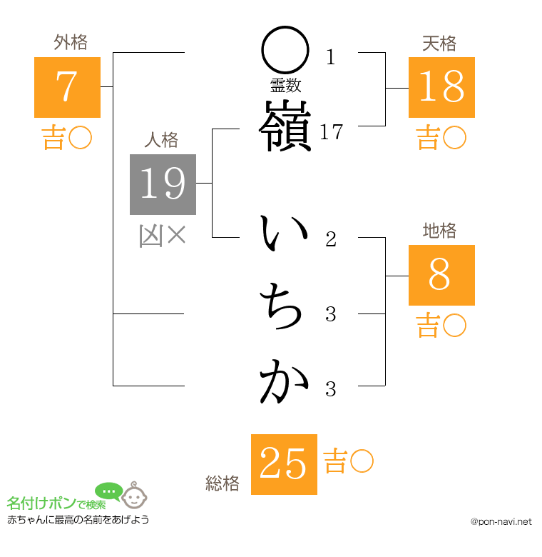 嶺 いちかさんの姓名判断結果