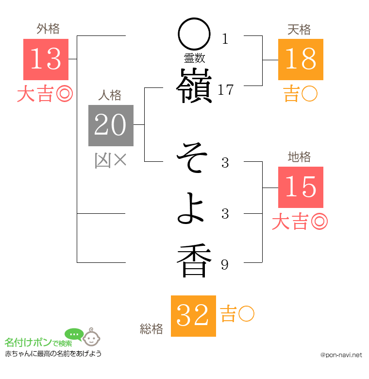 嶺 そよ香さんの姓名判断結果
