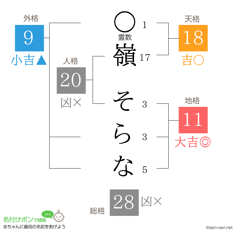 嶺 そらなさんの姓名判断結果