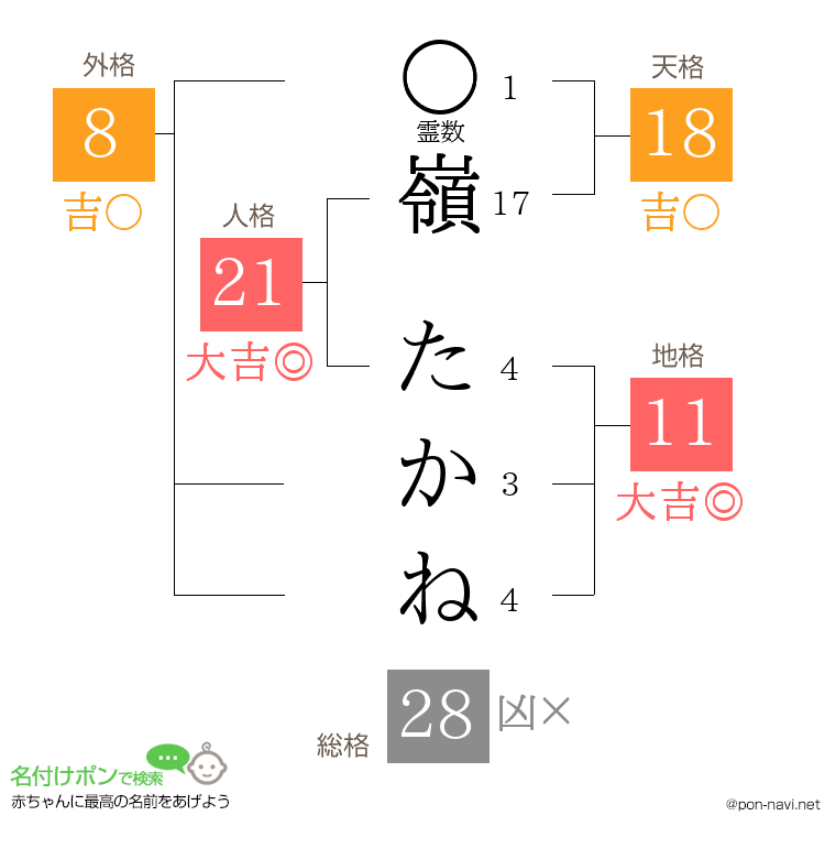 嶺 たかねさんの姓名判断結果