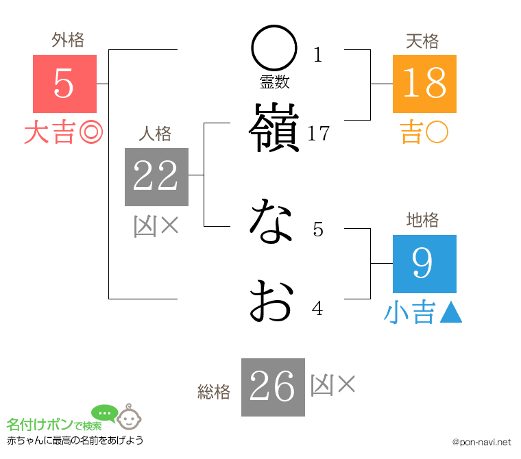 嶺 なおさんの姓名判断結果
