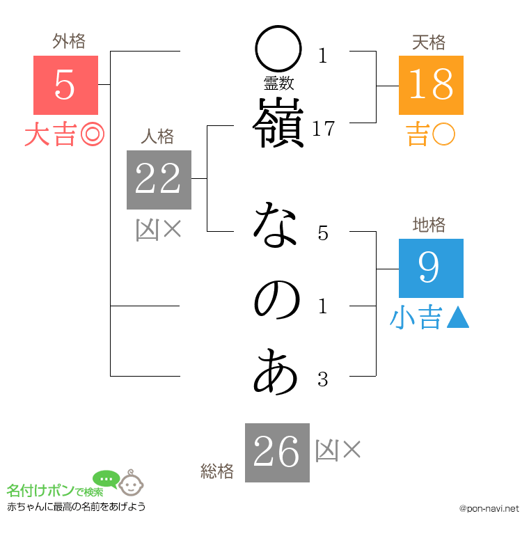 嶺 なのあさんの姓名判断結果