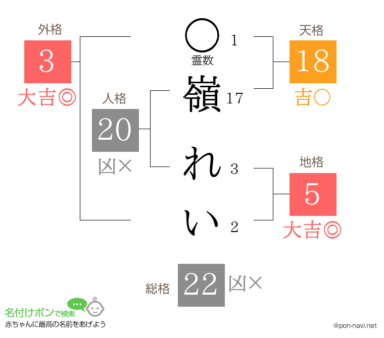 嶺 れいさんの姓名判断結果