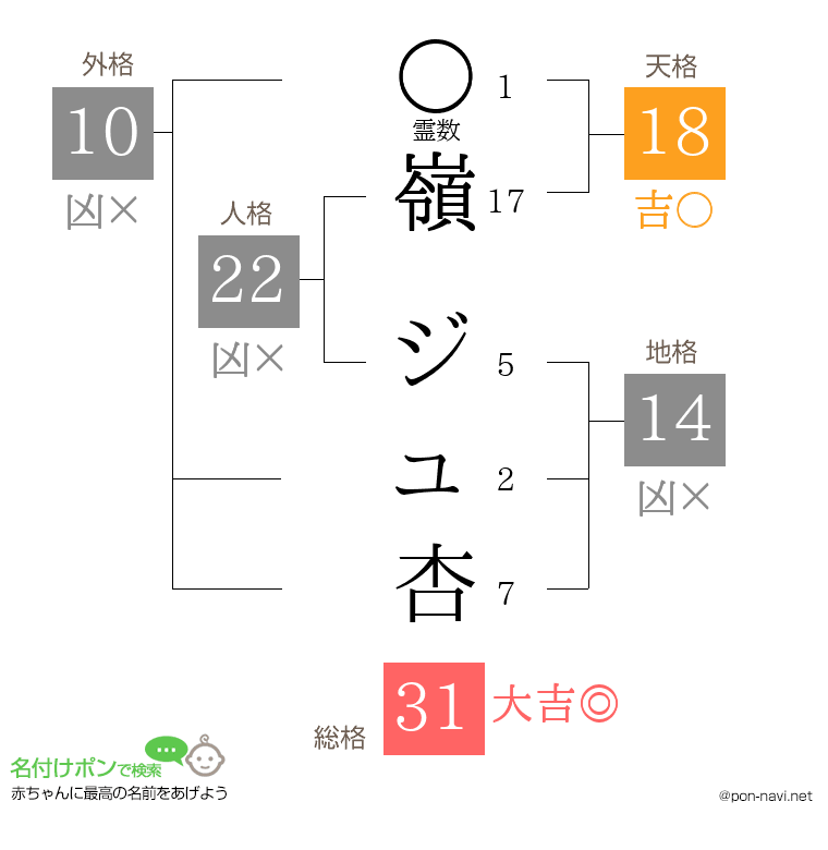 嶺 ジュ杏さんの姓名判断結果