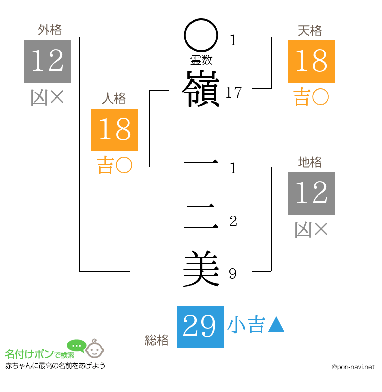 嶺 一二美さんの姓名判断結果