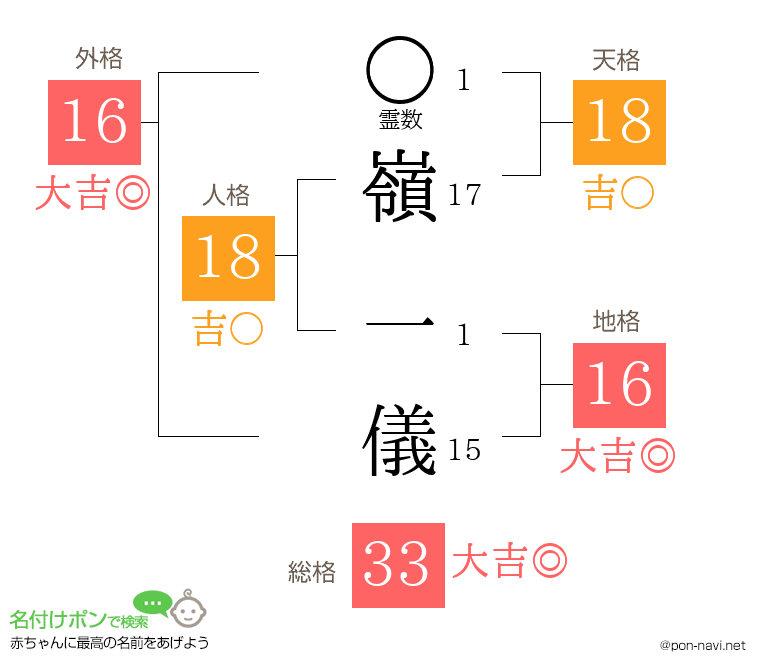 嶺 一儀さんの姓名判断結果