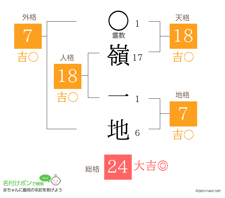 嶺 一地さんの姓名判断結果