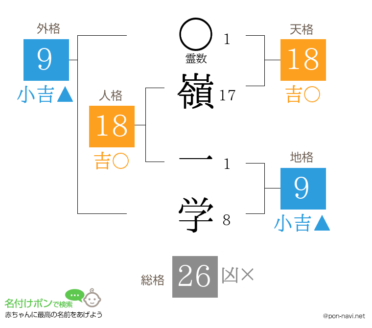 嶺 一学さんの姓名判断結果