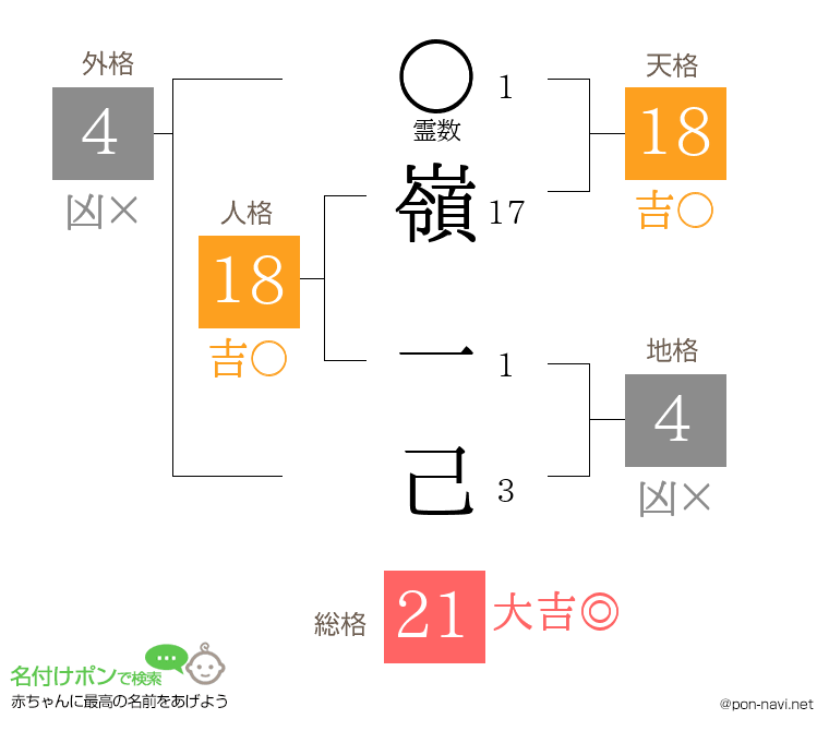 嶺 一己さんの姓名判断結果