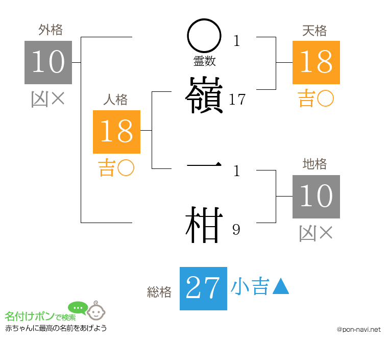 嶺 一柑さんの姓名判断結果