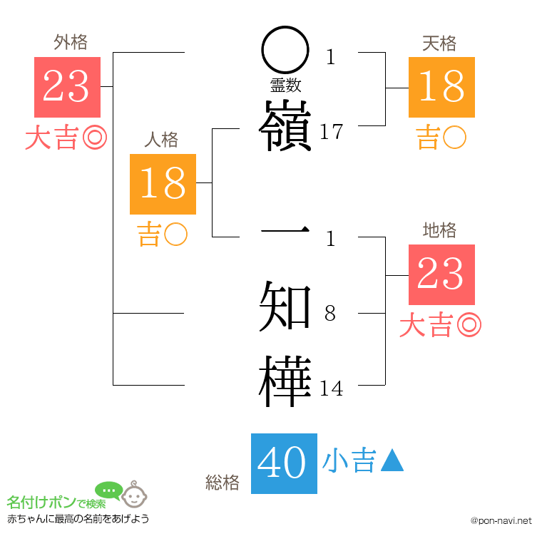 嶺 一知樺さんの姓名判断結果