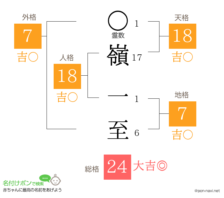 嶺 一至さんの姓名判断結果