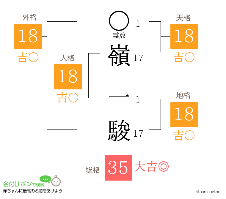 嶺 一駿さんの姓名判断結果