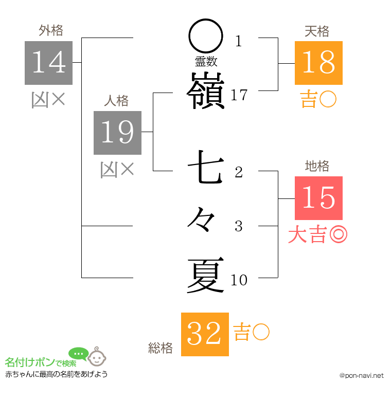 嶺 七々夏さんの姓名判断結果