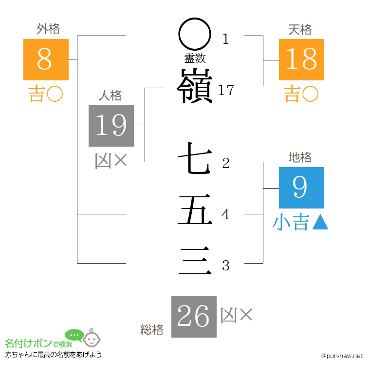 嶺 七五三さんの姓名判断結果