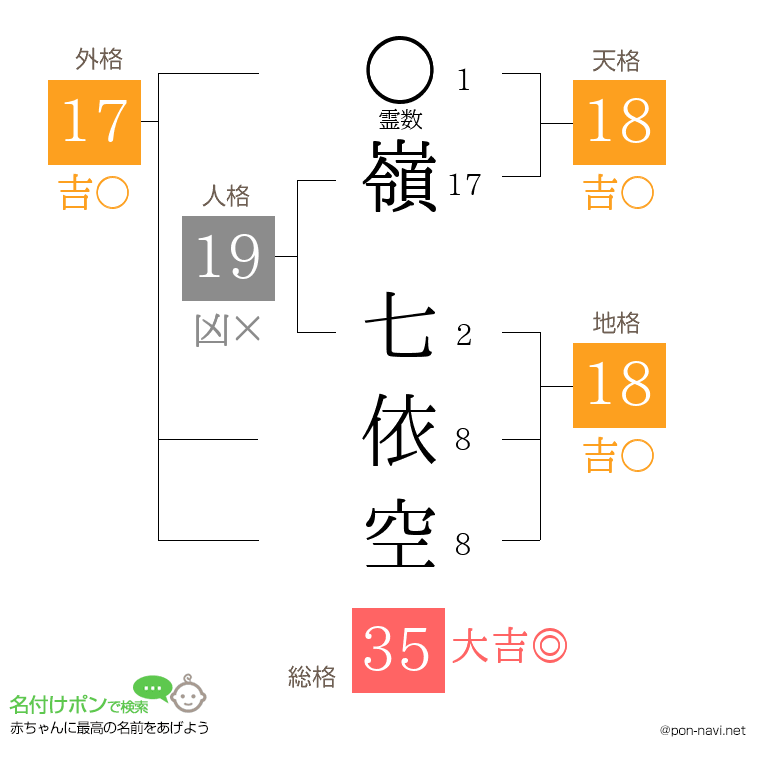 嶺 七依空さんの姓名判断結果