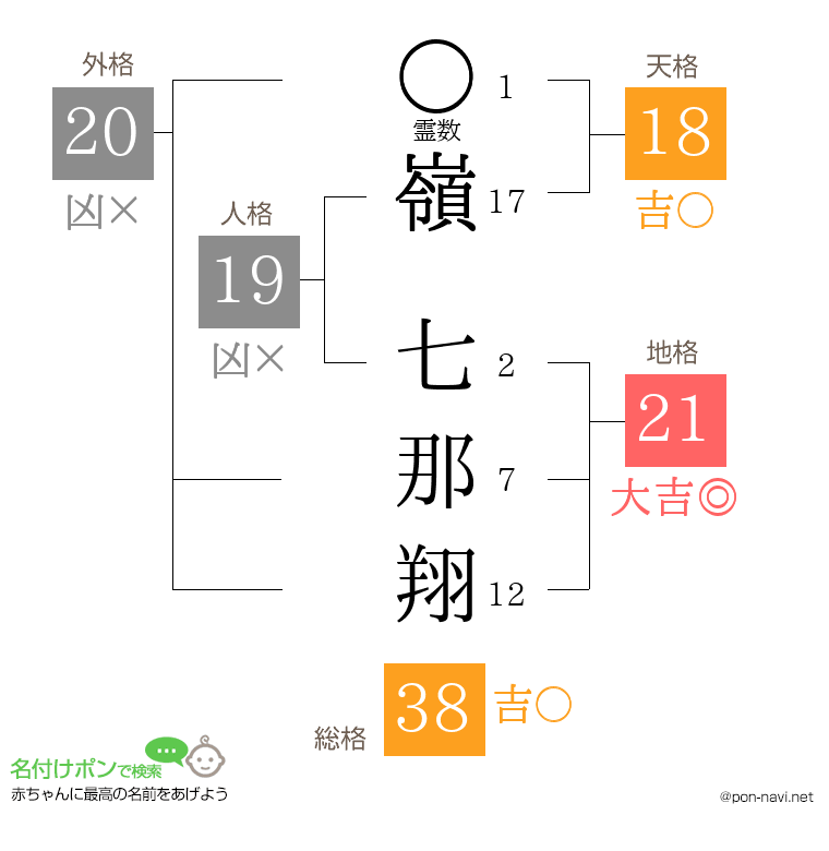 嶺 七那翔さんの姓名判断結果