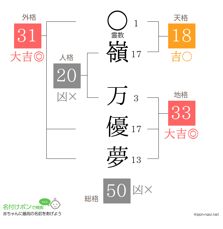 嶺 万優夢さんの姓名判断結果