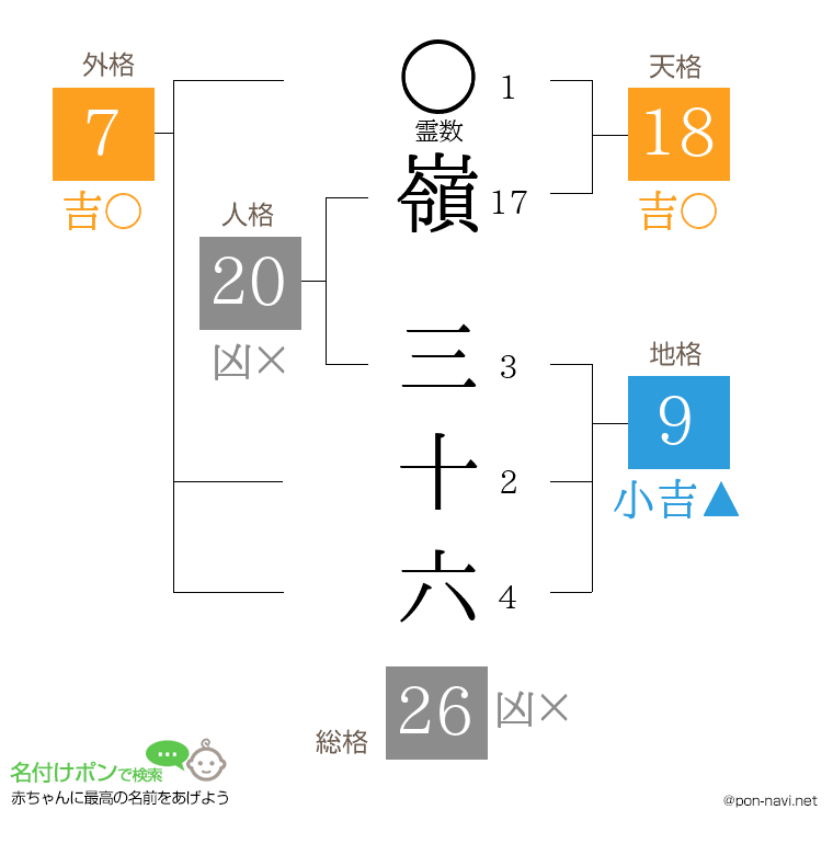 嶺 三十六さんの姓名判断結果