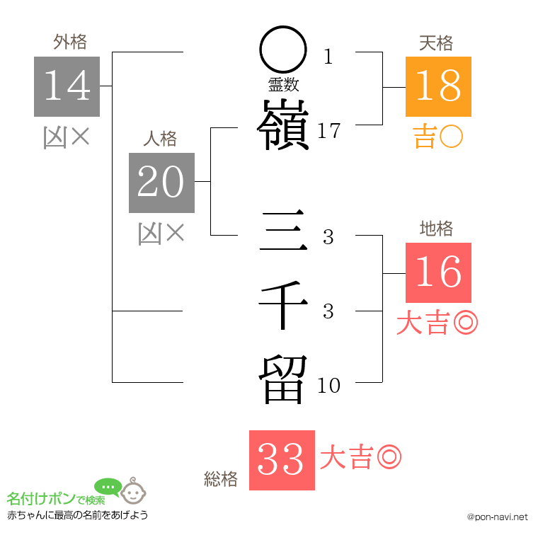 嶺 三千留さんの姓名判断結果
