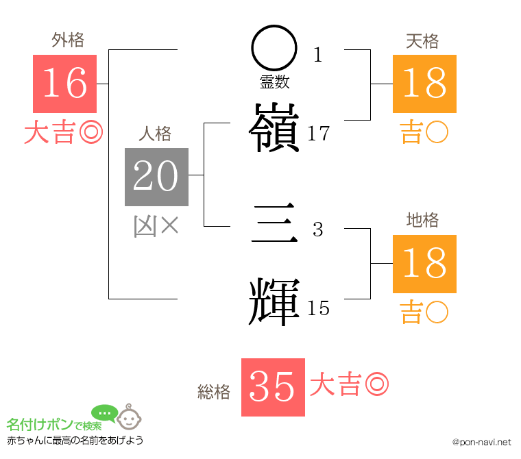 嶺 三輝さんの姓名判断結果
