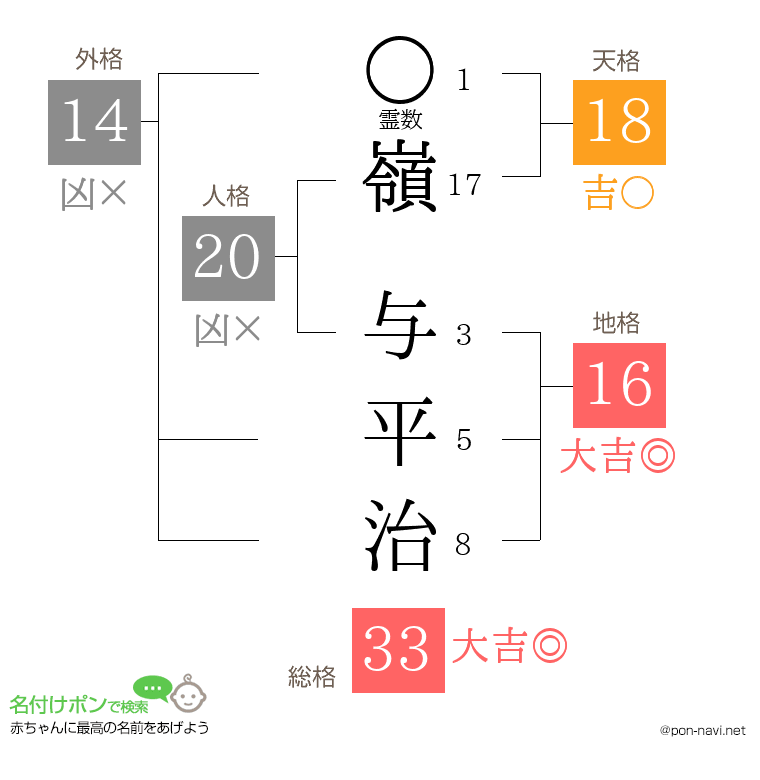 嶺 与平治さんの姓名判断結果
