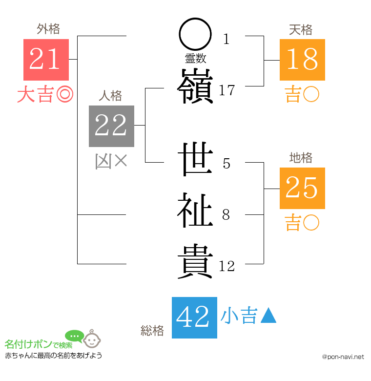 嶺 世祉貴さんの姓名判断結果