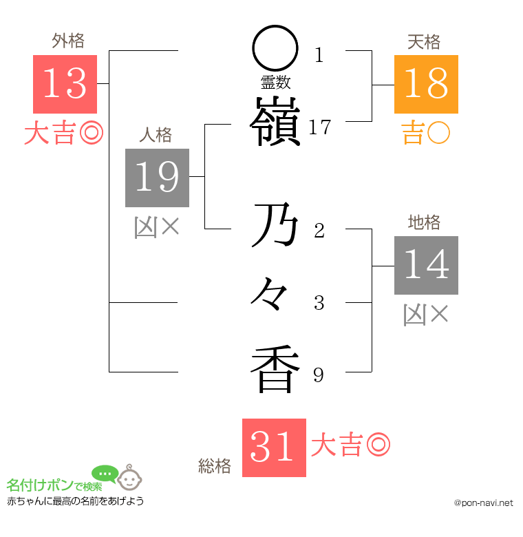 嶺 乃々香さんの姓名判断結果