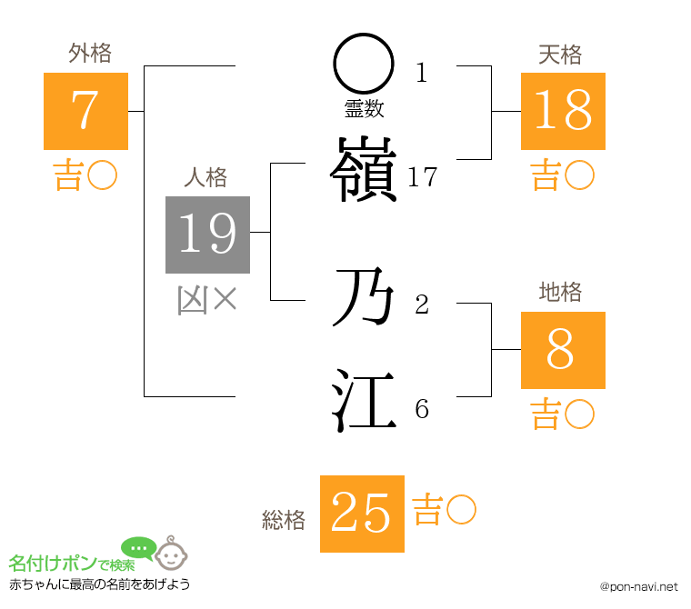 嶺 乃江さんの姓名判断結果