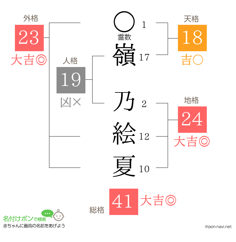 嶺 乃絵夏さんの姓名判断結果