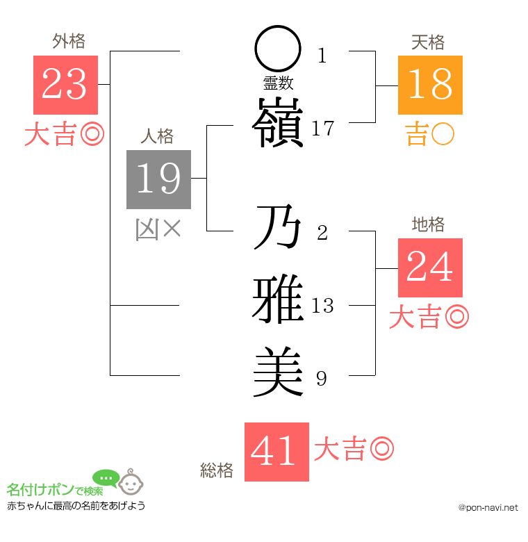 嶺 乃雅美さんの姓名判断結果
