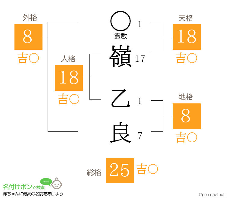 嶺 乙良さんの姓名判断結果