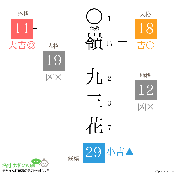 嶺 九三花さんの姓名判断結果