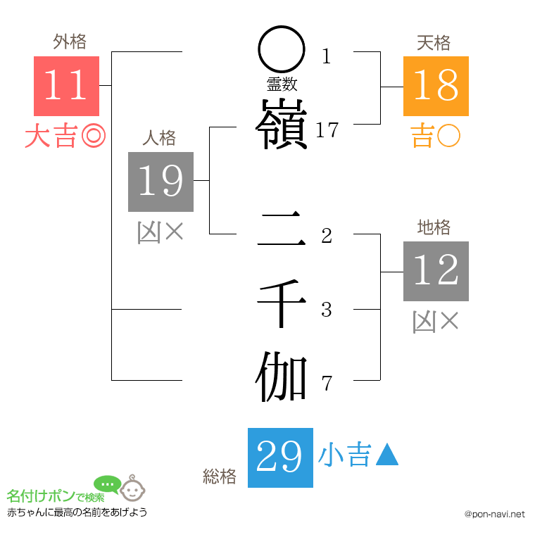 嶺 二千伽さんの姓名判断結果