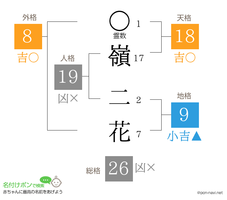 嶺 二花さんの姓名判断結果
