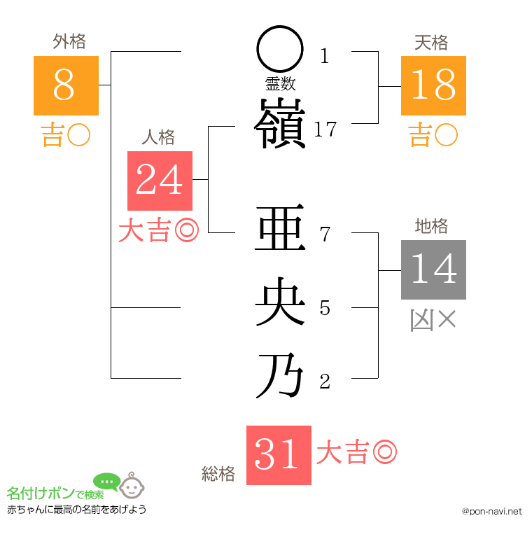 嶺 亜央乃さんの姓名判断結果