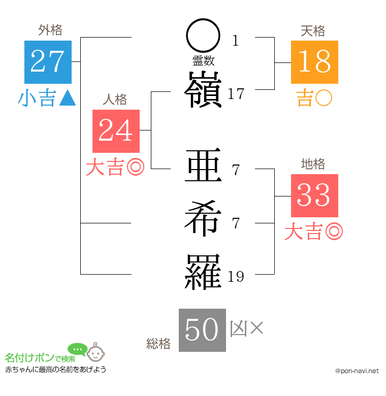 嶺 亜希羅さんの姓名判断結果