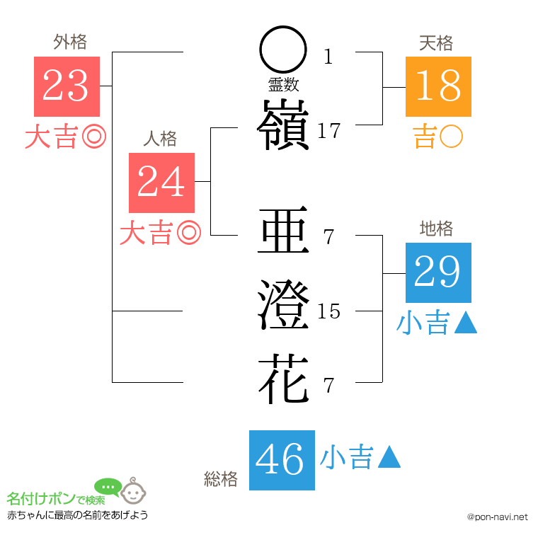 嶺 亜澄花さんの姓名判断結果
