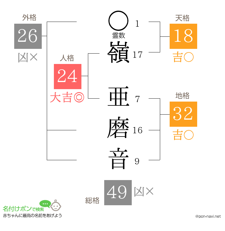 嶺 亜磨音さんの姓名判断結果