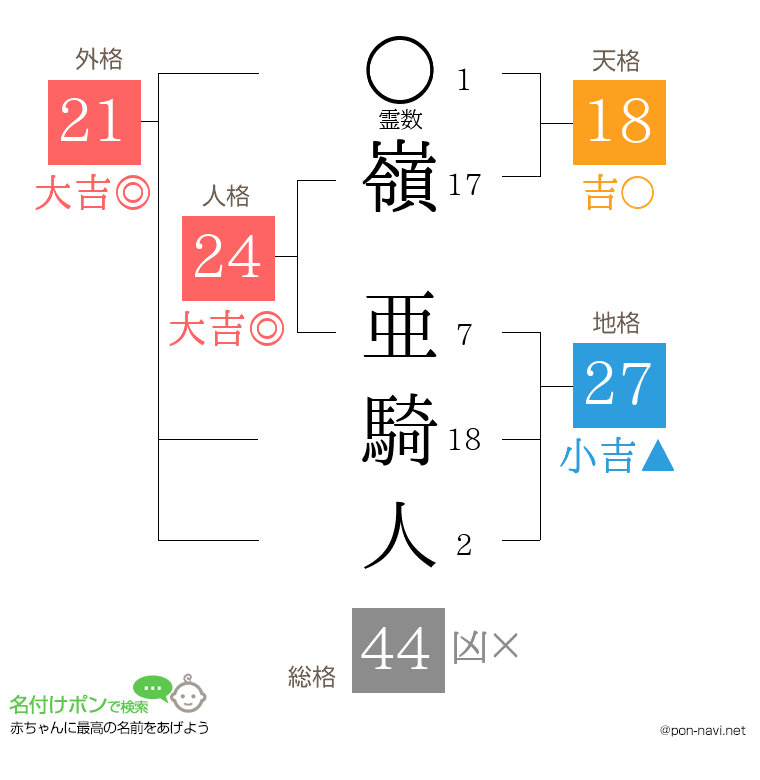 嶺 亜騎人さんの姓名判断結果