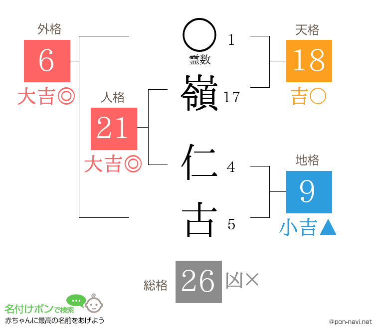 嶺 仁古さんの姓名判断結果