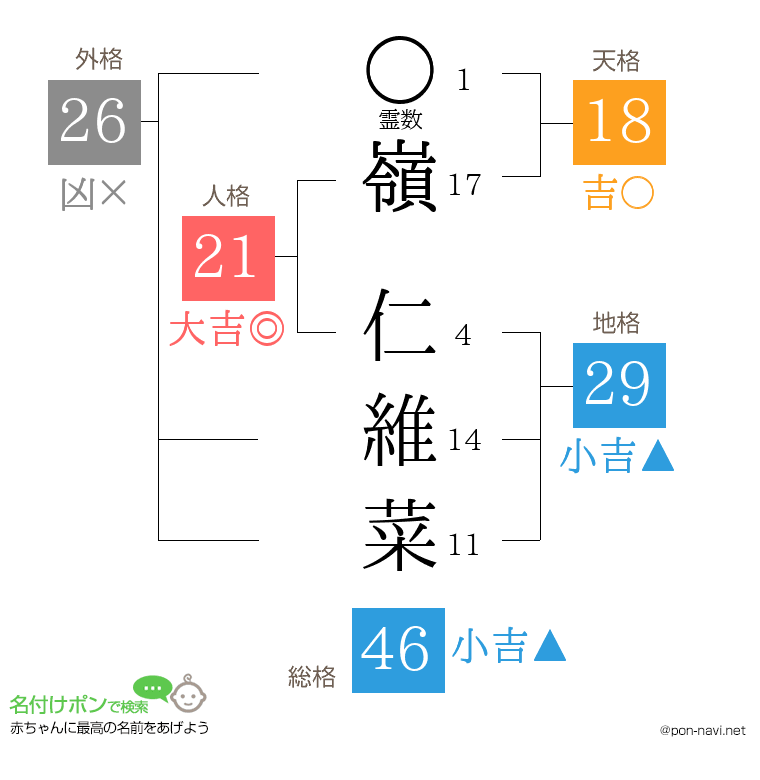 嶺 仁維菜さんの姓名判断結果