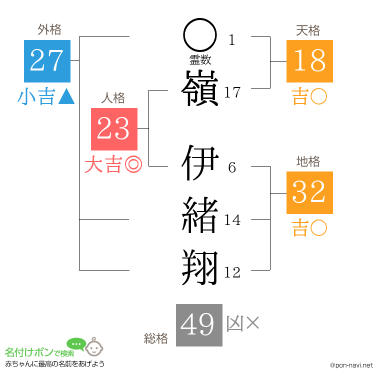 嶺 伊緒翔さんの姓名判断結果