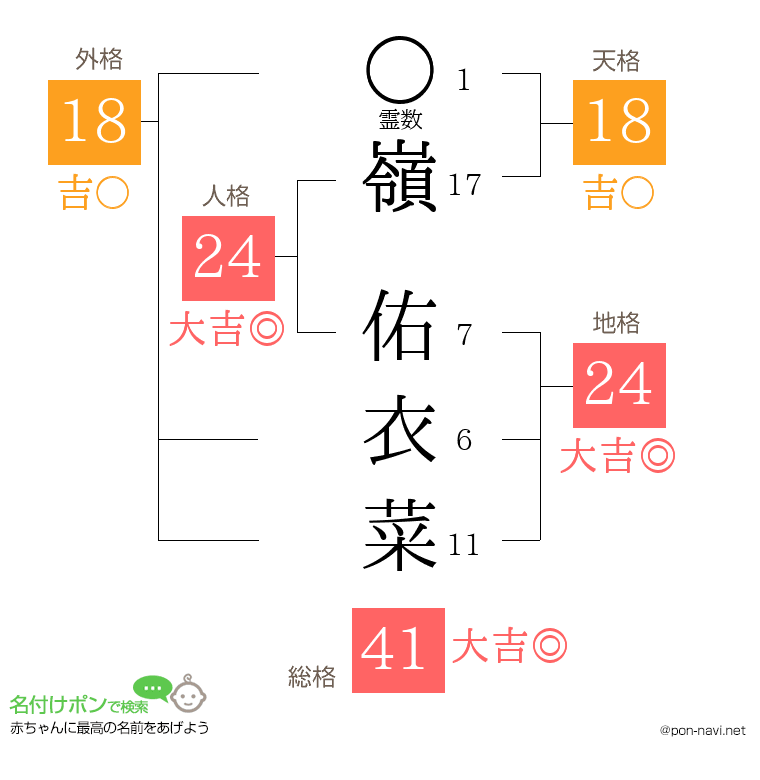 嶺 佑衣菜さんの姓名判断結果