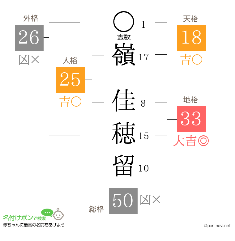 嶺 佳穂留さんの姓名判断結果