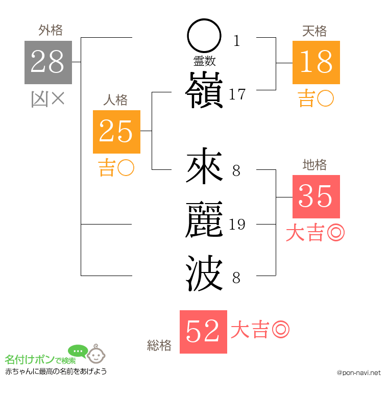 嶺 來麗波さんの姓名判断結果