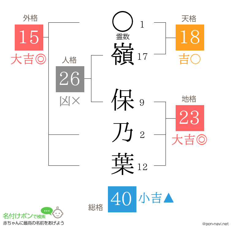嶺 保乃葉さんの姓名判断結果