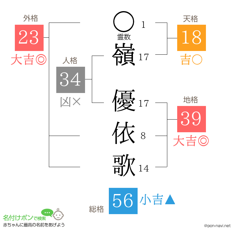 嶺 優依歌さんの姓名判断結果